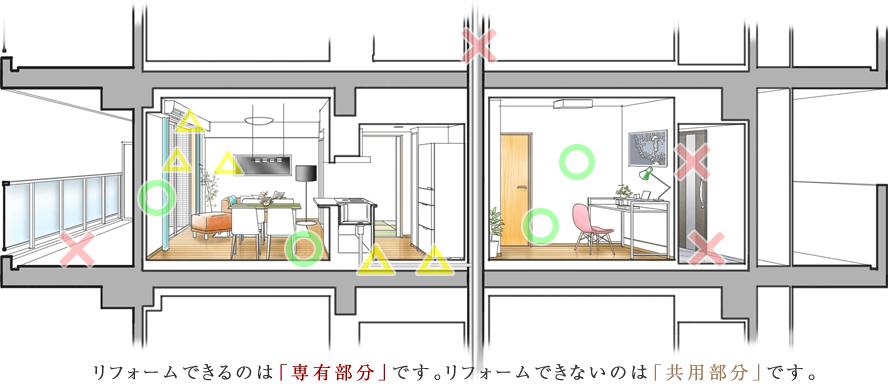 マンションリフォーム基礎知識 三菱地所のリフォーム