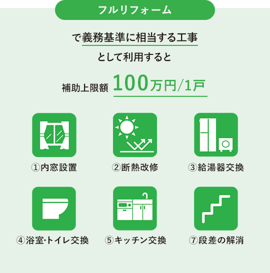 フルリフォームで義務基準に相当する工事として利用すると補助上限額100万円/1戸
