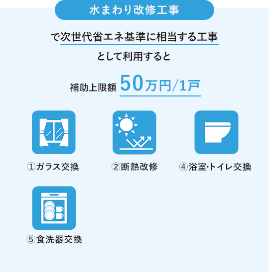 水まわり改修工事で次世代省エネ基準に相当する工事として利用すると補助上限額50万円/1戸
